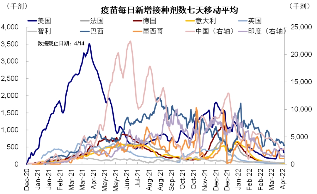 资料来源：Ourworldindata，中金公司研究部