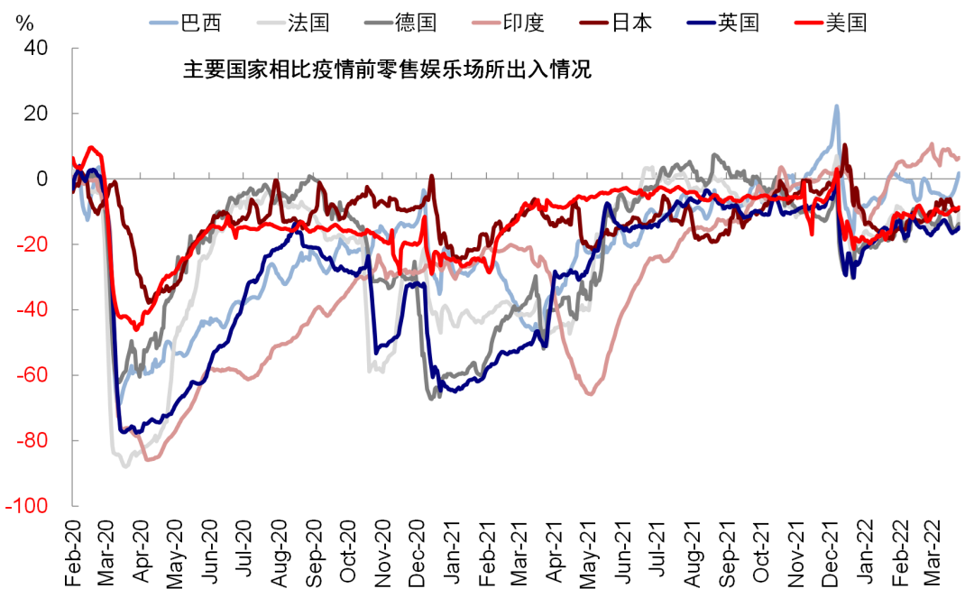资料来源：Ourworldindata，中金公司研究部