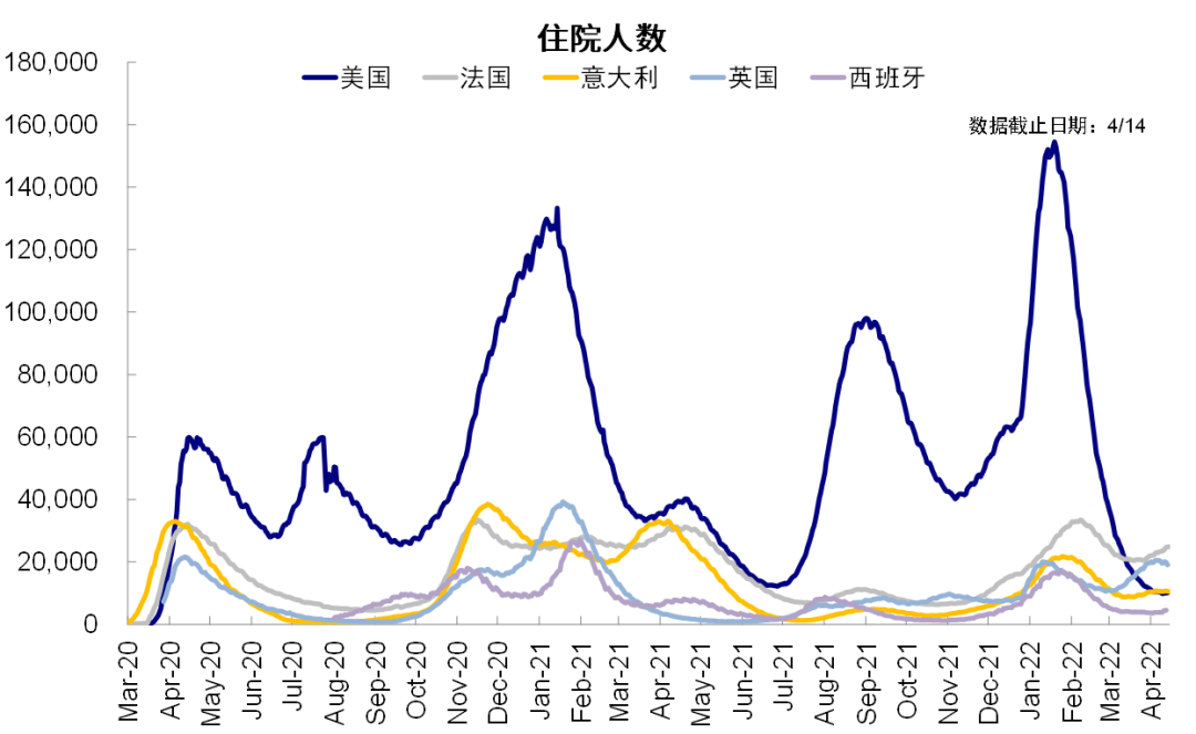 资料来源：Ourworldindata，中金公司研究部