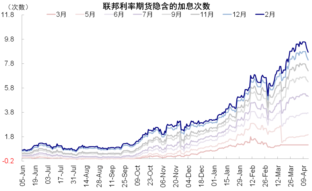 资料来源：Bloomberg，中金公司研究部