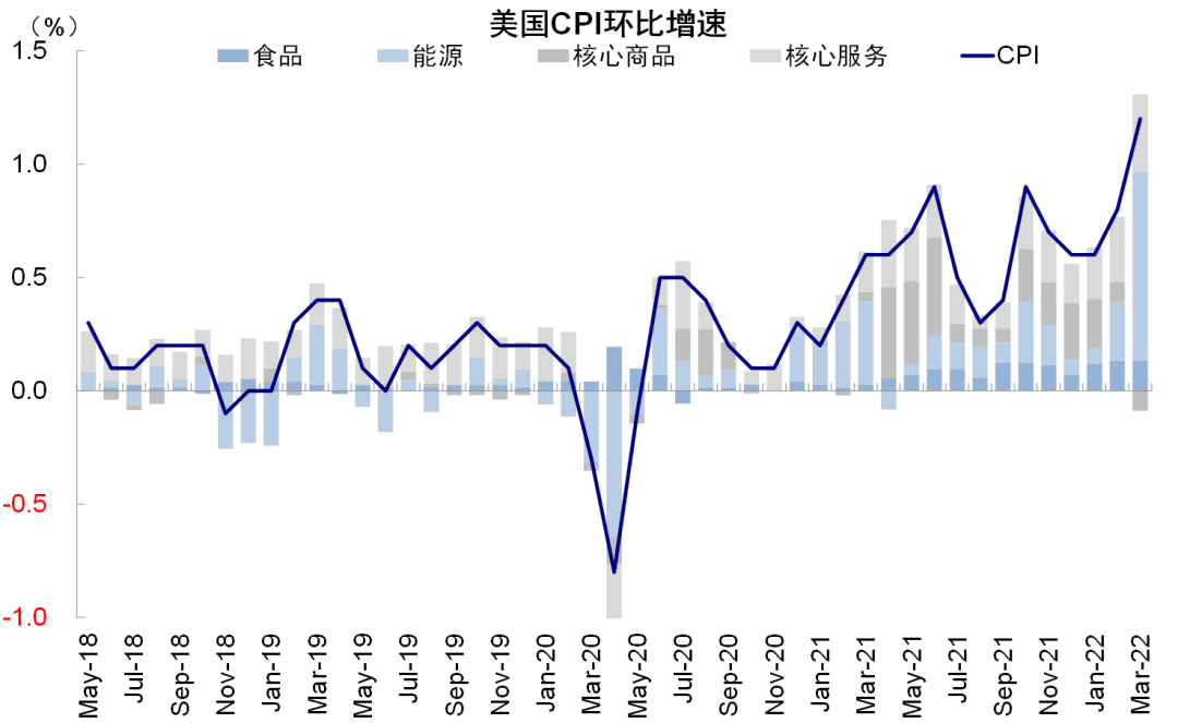 资料来源：Haver，中金公司研究部