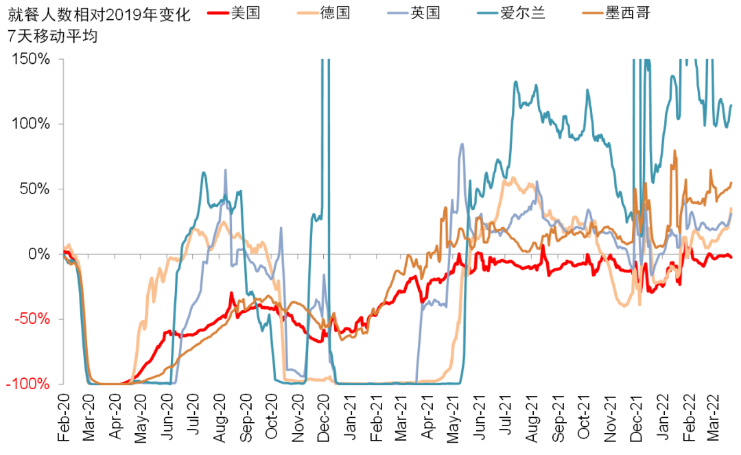 资料来源：Opentable，中金公司研究部