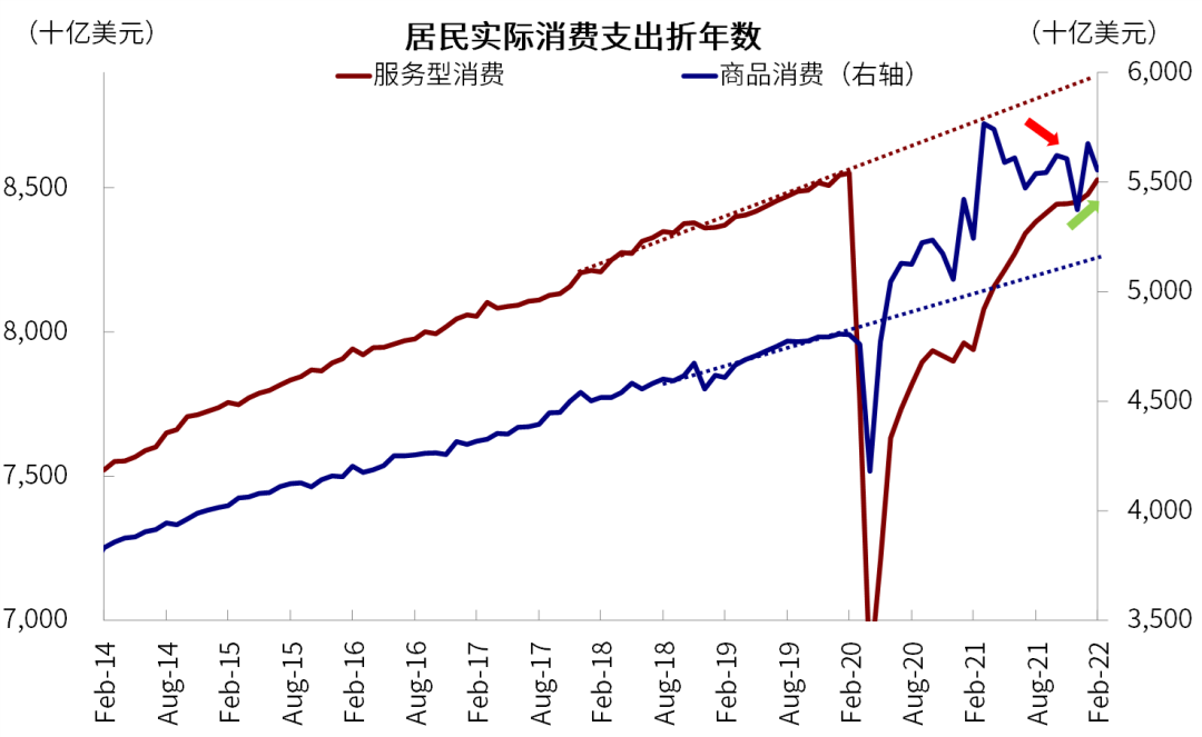 资料来源：Haver，中金公司研究部