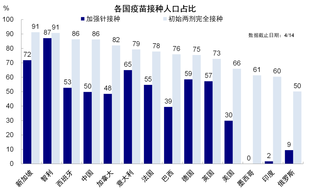 资料来源：Ourworldindata，中金公司研究部