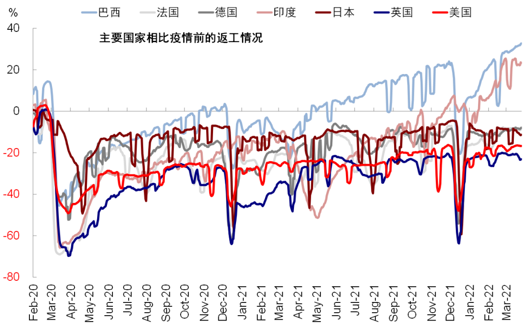 资料来源：Ourworldindata，中金公司研究部
