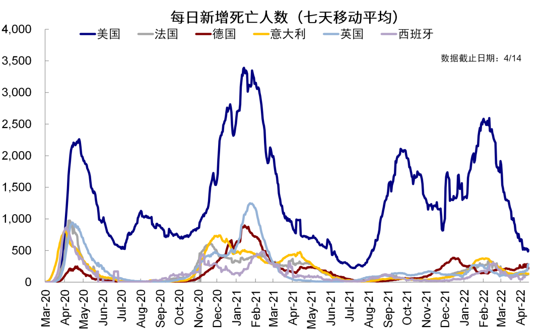 资料来源：Ourworldindata，中金公司研究部