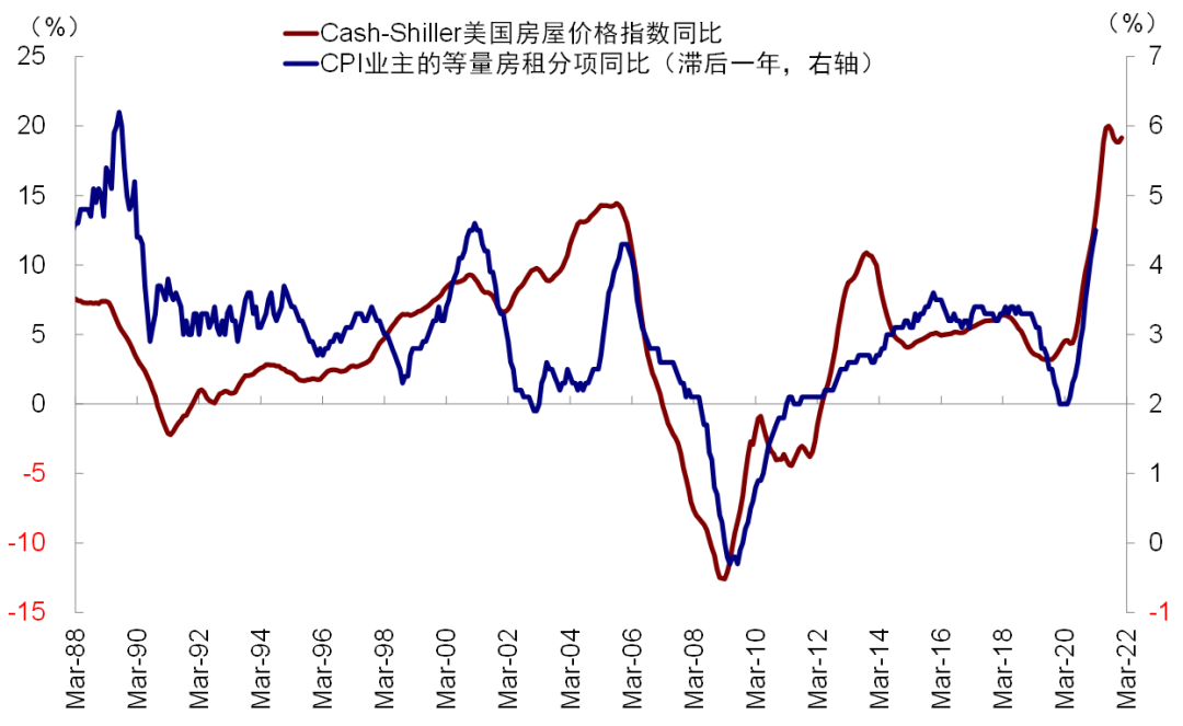 资料来源：Haver，中金公司研究部
