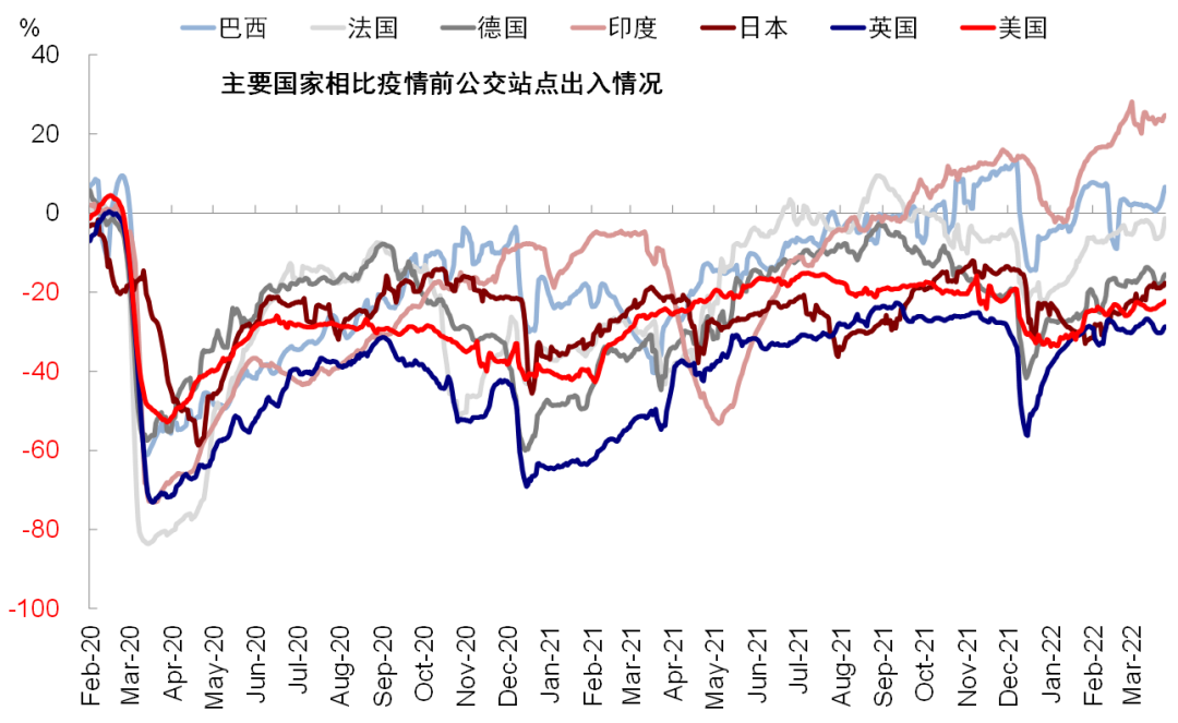 资料来源：Ourworldindata，中金公司研究部