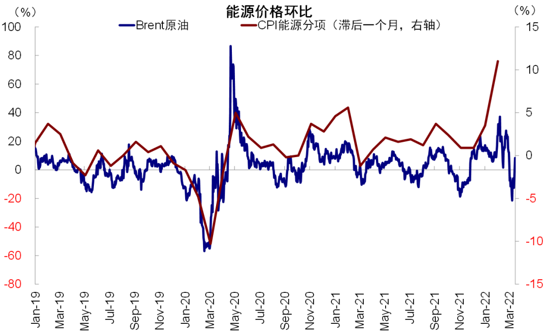 资料来源：Haver，Bloomberg，中金公司研究部