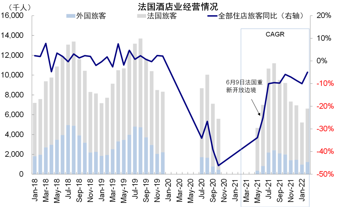 资料来源：Haver，中金公司研究部