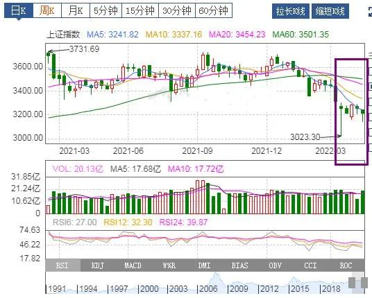 一周基金热评：2022.4.11-4.15