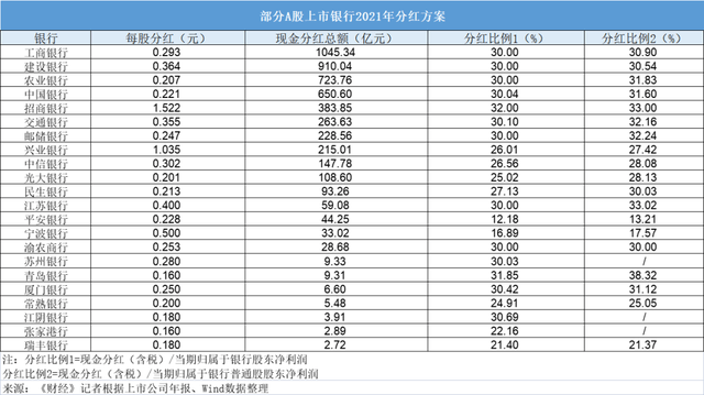 “10家银行派息超百亿，持股拿分红比买理财更好吗？