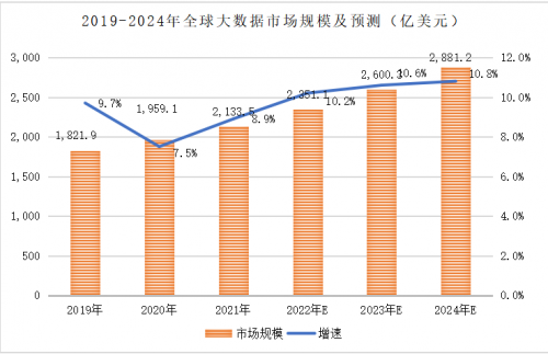 数据来源：赛迪CCIDnet