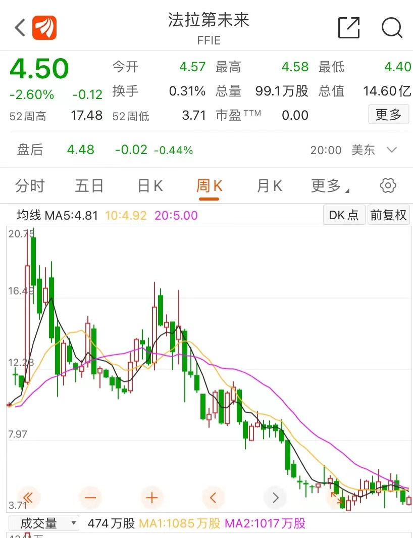 最新消息|乐视网85项专利拍出不到90万元 贾跃亭被解除法拉第未来执行官职务