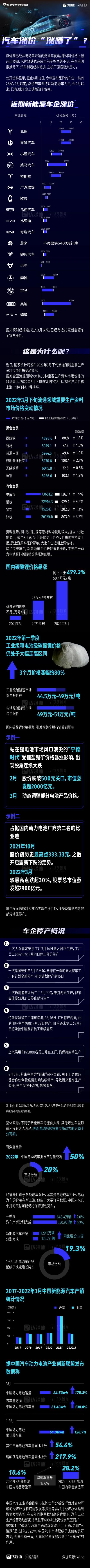 IT|[信息图]汽车涨价“涨哪了”？