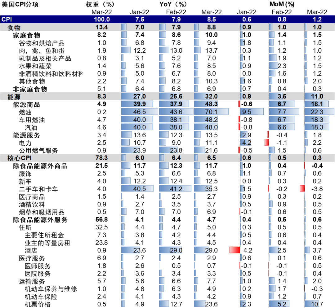 资料来源：Haver，中金公司研究部