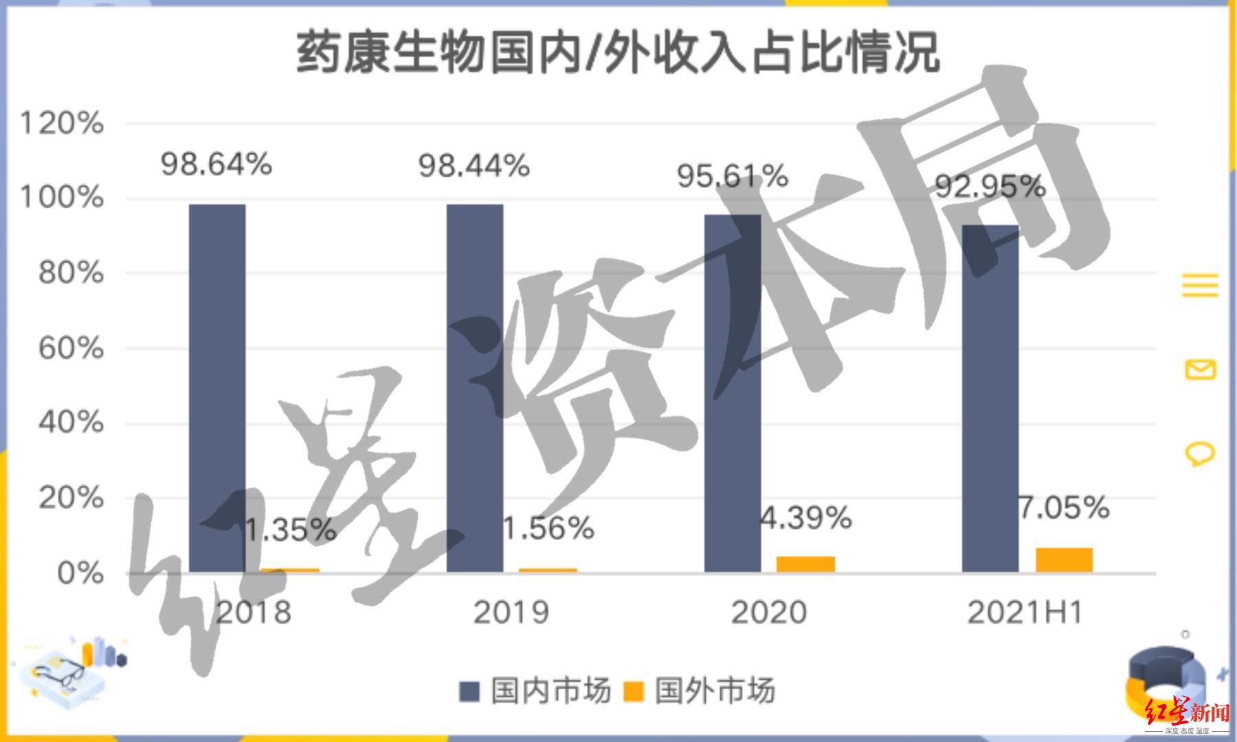 来源：招股书、红星资本局