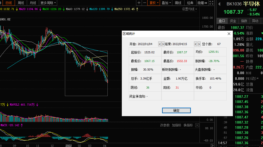 “透视半导体板块Q1业绩预告：整体有望超预期 三条主线不惧景气分化