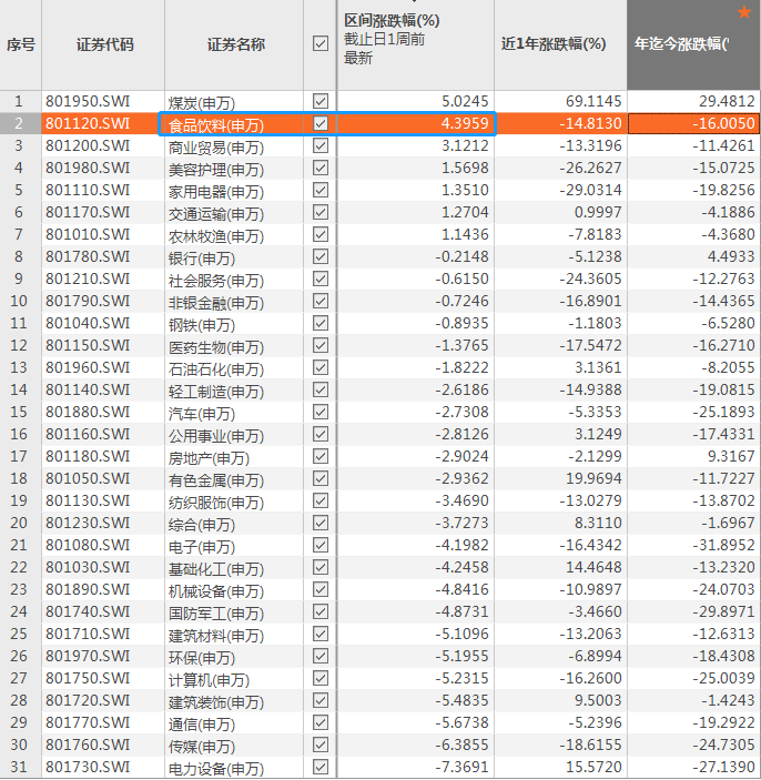 赚钱叫人家园园，亏钱叫人家扁扁