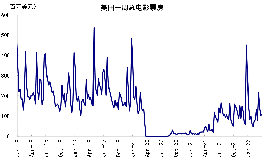 资料来源：Bloomberg，中金公司研究部
