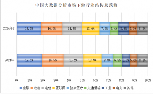 数据来源：赛迪CCIDnet