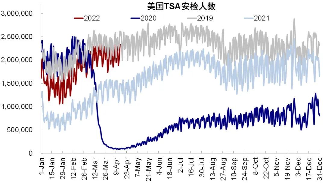 资料来源：TSA，中金公司研究部
