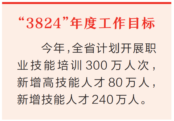 育优“千里马” 多措惠英才 河南省一季度新增技能人才69.74万人、高技能人才27.78万人