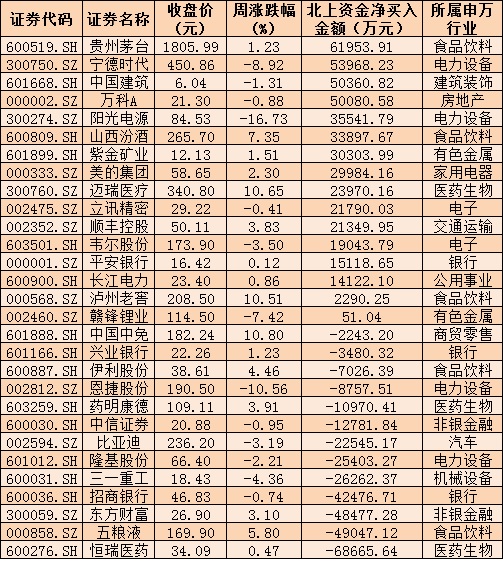 “下周615亿元市值解禁，降准后大盘要继续磨底吗？