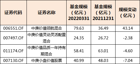 “丘栋荣一季度的5大要点