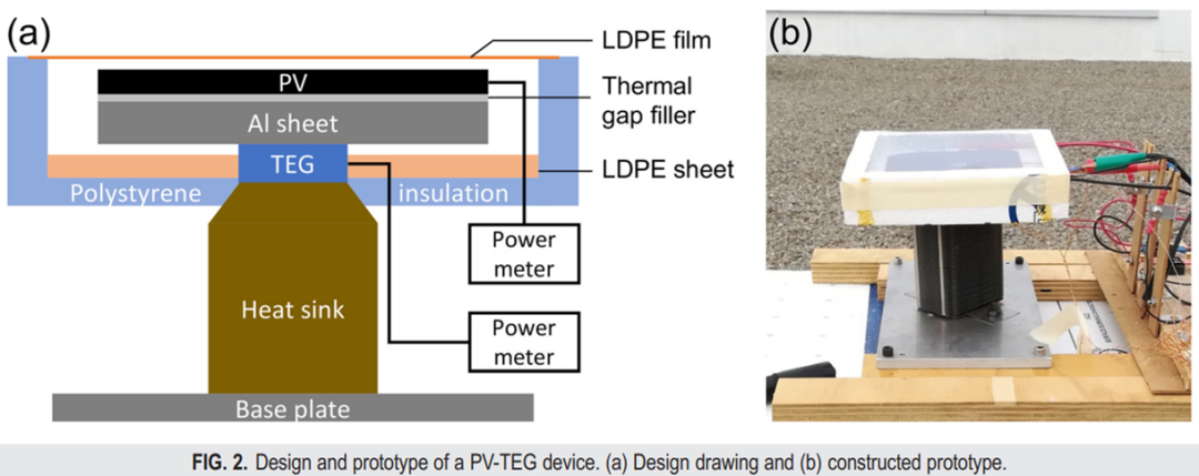 PV-TEG 设备的设计原理图和原型机。