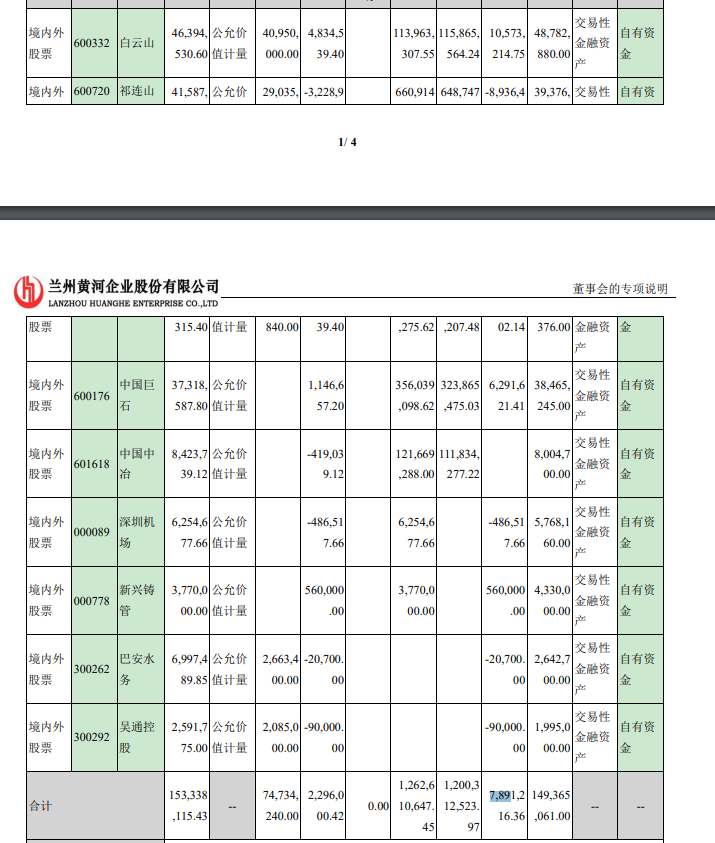 图片来源:公司公告截图