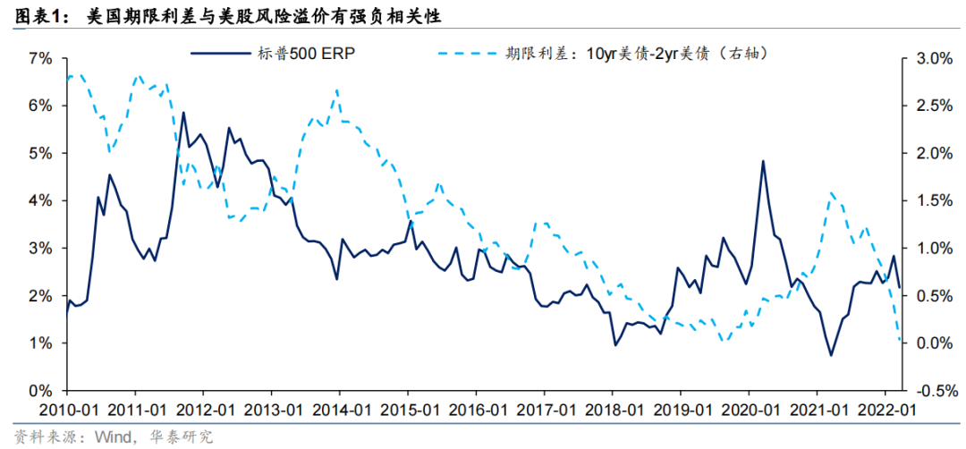 “【华泰策略|周观点】当降准“遭遇”中美利差倒挂