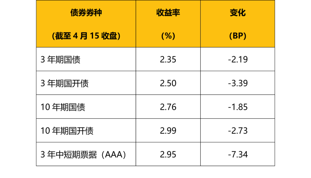 数据来源:Wind: