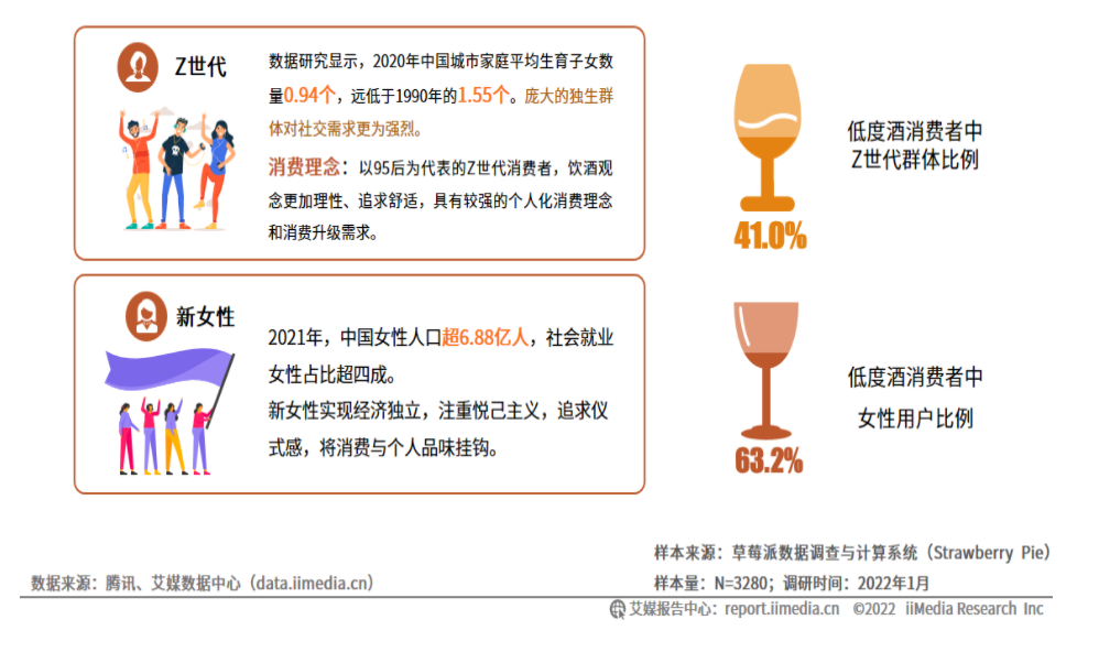 图片：艾媒网研究报告