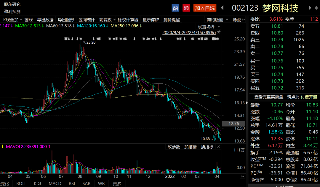 “寻机会！邓晓峰、朱少醒、傅鹏博、萧楠等“顶流”基金经理都出动了