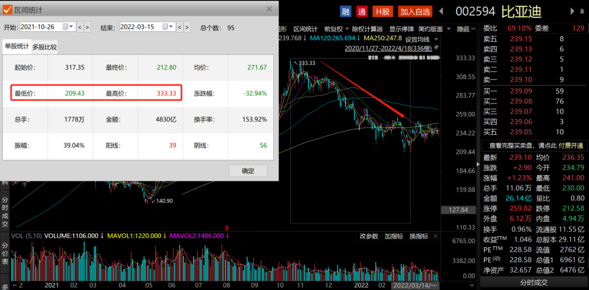 “销量创历史新高！7000亿新能源车龙头一季报预告出炉，目标直指全球销冠特斯拉？