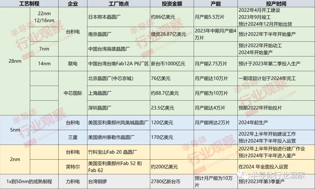 芯片产业的2024年|台积电_新浪财经_新浪网