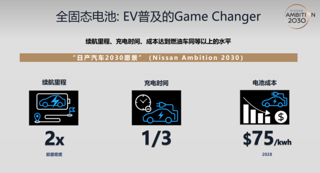 IT|日产汽车押注固态电池 预计2028年投放市场