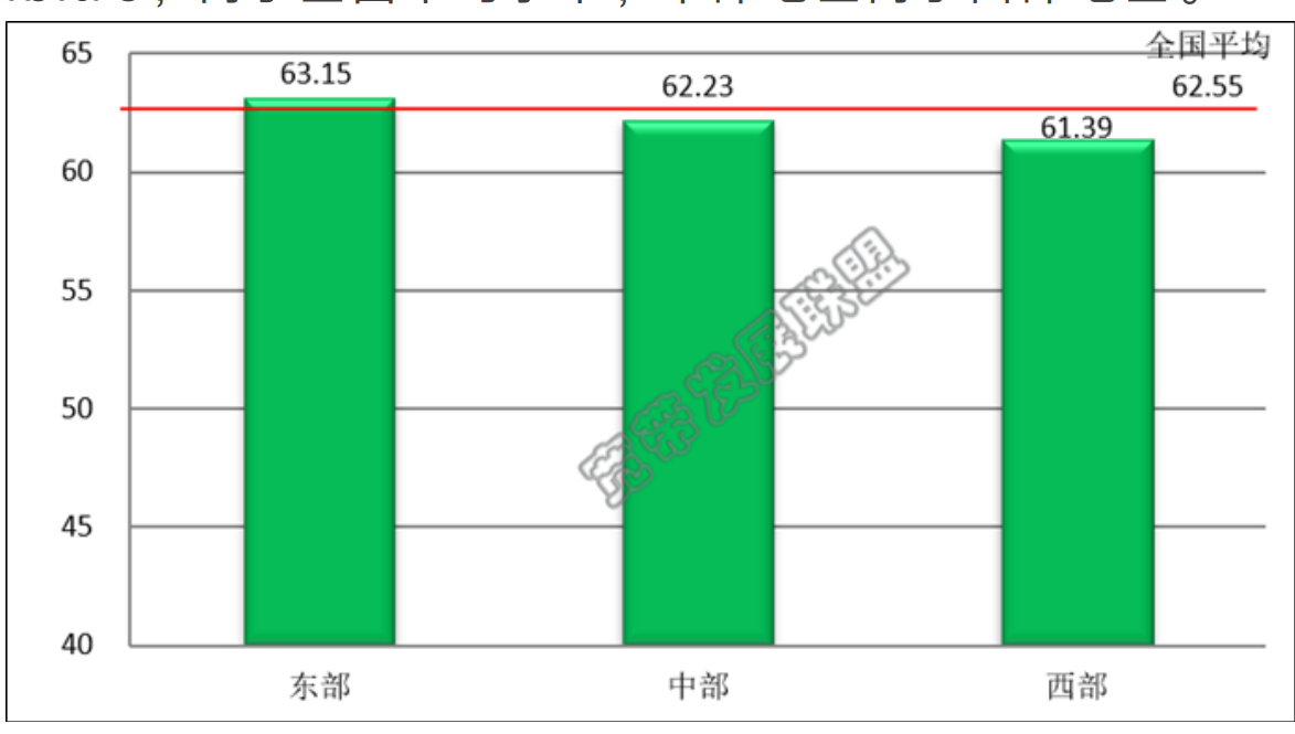 固定宽带平均下载速率区域对比（单位：Mbit/s） 