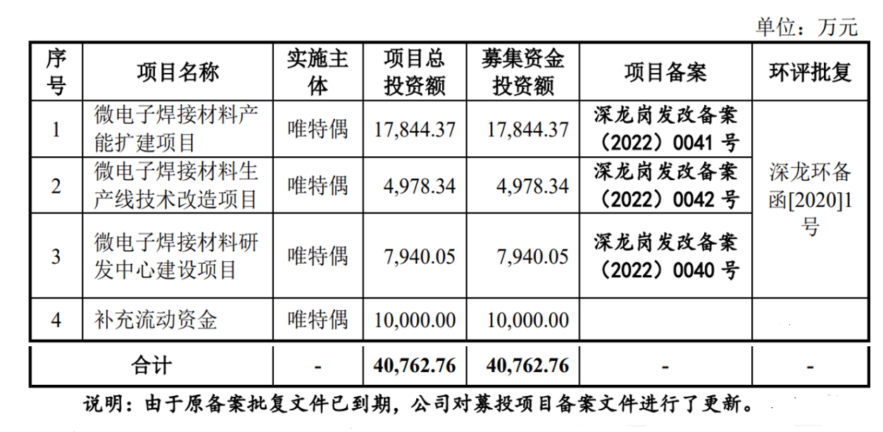 （来源：公司招股说明书）