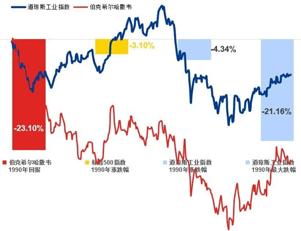 数据来源：WIND，1990/01/01-1990/12/31，历史数据仅供参考