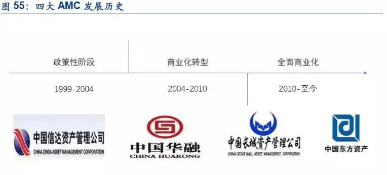受前一年亚洲金融风暴的冲击,四大国有银行堆积了大量的不良资产