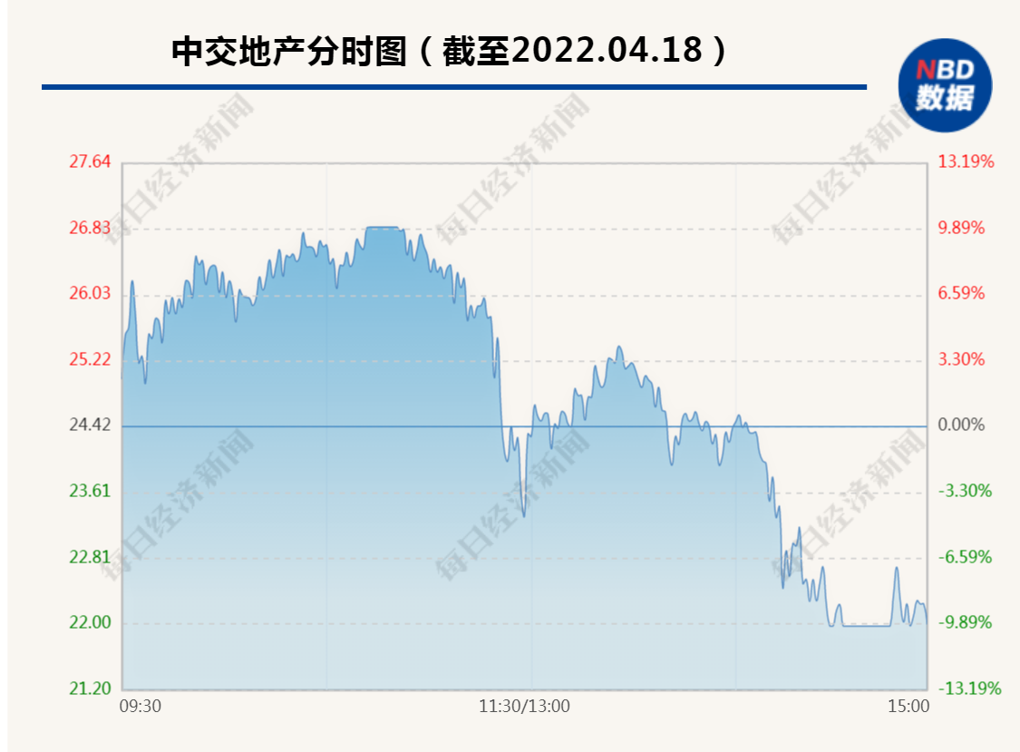 “突然闪崩！百亿大牛股上演“天地板”，17天13涨停，发生了什么？