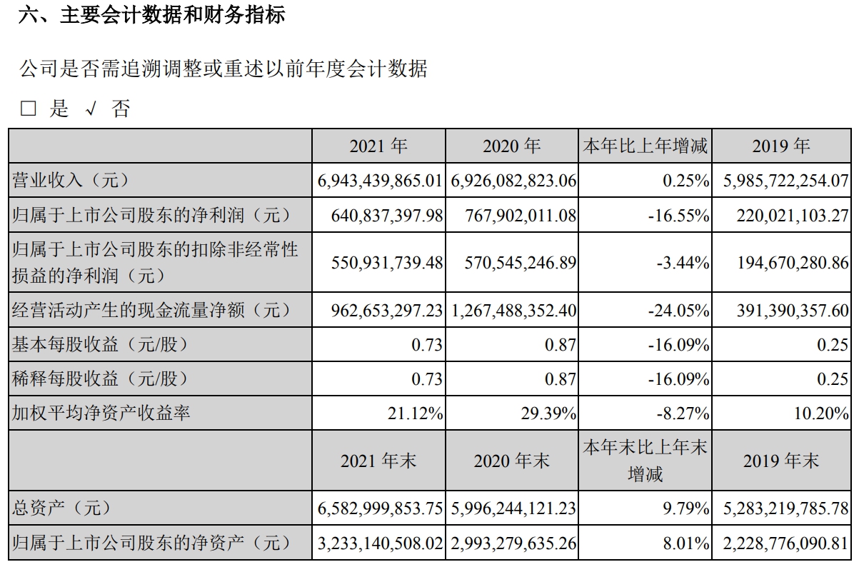 三全食品2021年年度报告截图