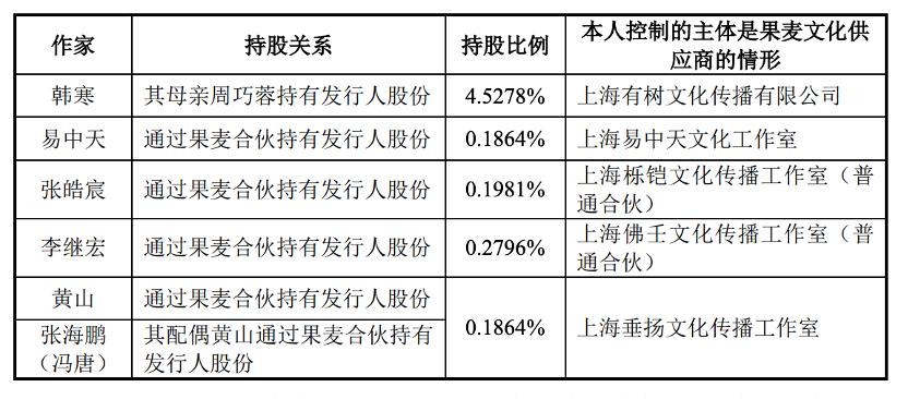 　　图源：招股书