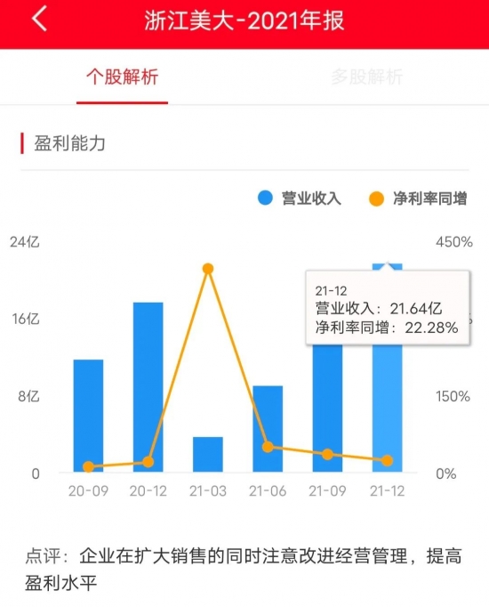 图片来源：同花顺