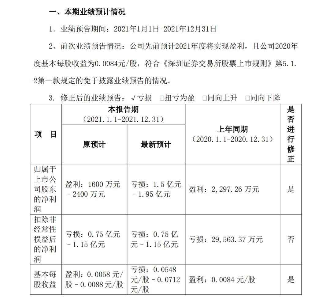 V观财报｜业绩预告变脸！两连板华联股份全年至少亏1.5亿