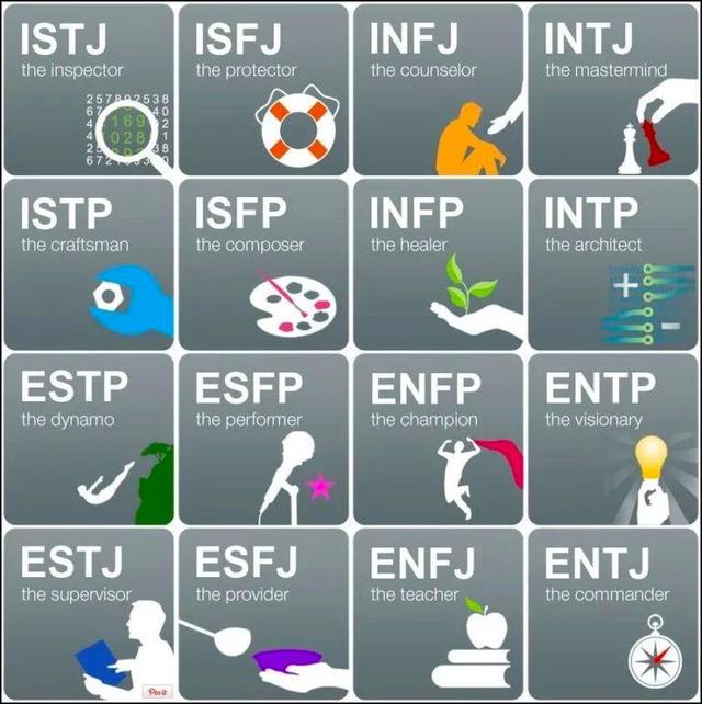 你是什么型mbti测试何以引发社交狂欢