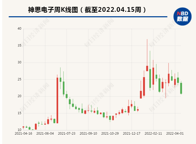 “数字货币概念股神思电子拟易主 济南当地国企欲接盘