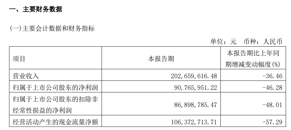 科前生物2022年第一季度报告截图